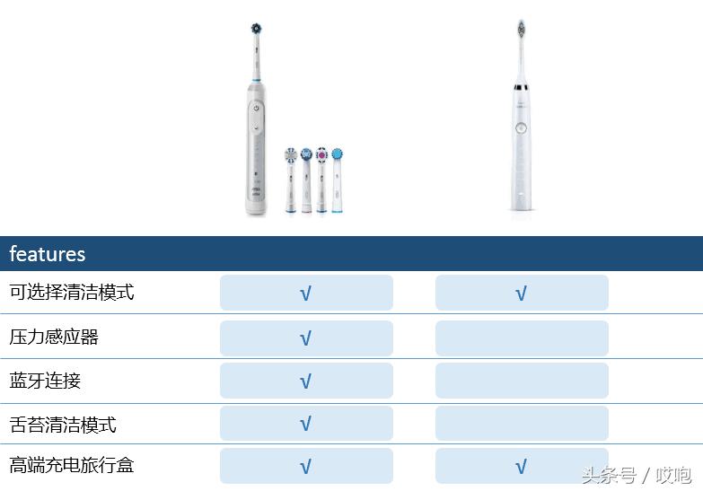 带你们领略速度与激情,体验真正的速度与激情