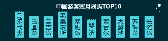 途牛2018年亲子游消费报告,途牛出境游