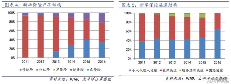 同样的保险外地的为什么便宜,友邦保险最好的险