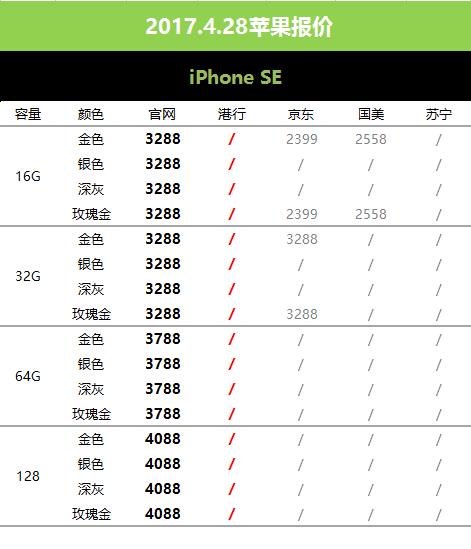 目前降价苹果6s报价,6月苹果6s价格