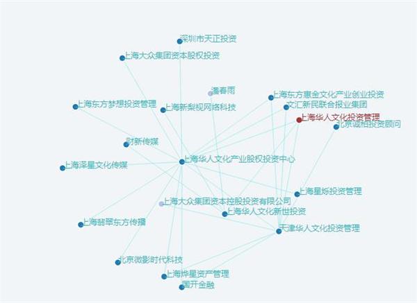 冲击奥斯卡有望！中国资本入股世界最大经纪公司这次可不是万达而是他