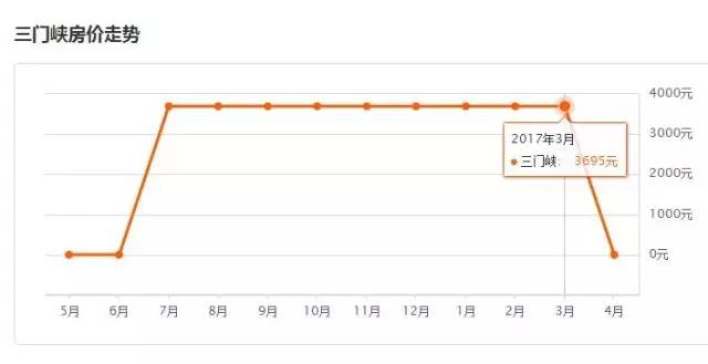 河南18地市平均工资与彩礼,河南18市平均工资与平均房贷