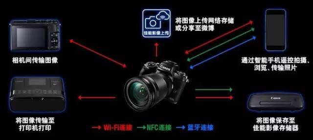 跟着鹿晗去兜风,跟着鹿晗去北京