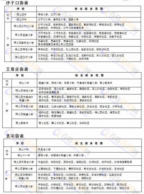 崂山区2015年小学招生人数,崂山实验初级中学招生条件