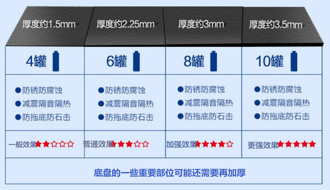 有没有必要喷底盘装甲,底盘装甲有必要吗混动