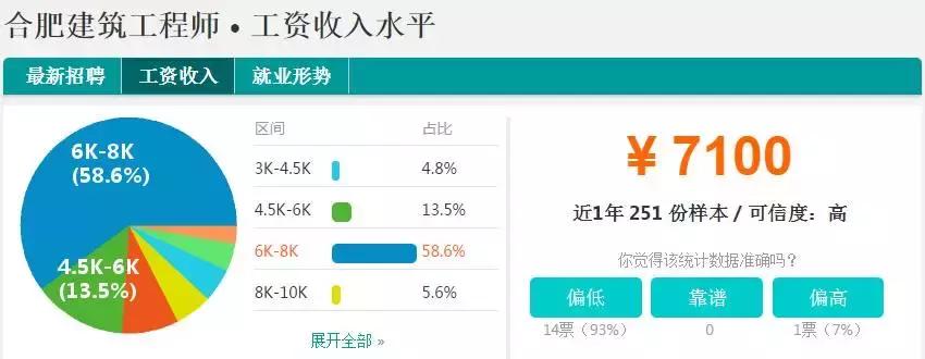 合肥平均工资多少一个月,合肥平均工资大家都拿到多少