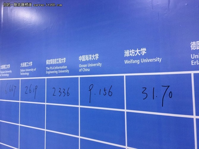 成绩突破近三倍！黑马潍坊大学凭HPL一战惊艳全场！