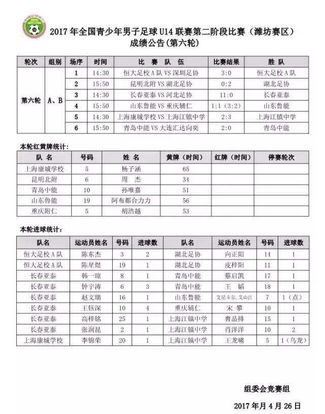2019长春亚泰u15冠军杯比赛集锦,深圳u14vs亚泰u14