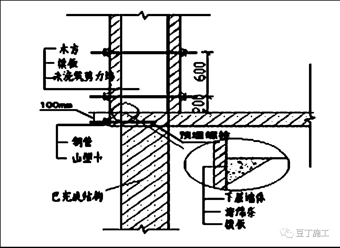 建筑施工误差范围,浇筑混凝土怎么避免层间错台