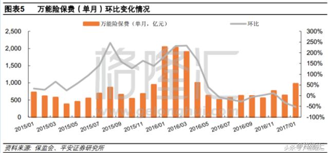 同样的保险外地的为什么便宜,友邦保险最好的险