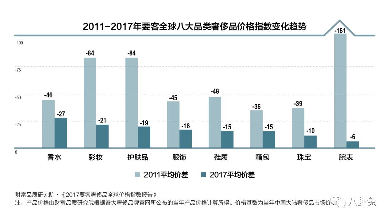 买手表代购与专柜差别,买手表代购比实体店便宜多少