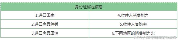 淘宝海淘要上传身份证安全吗 (海淘要身份证号靠谱吗)