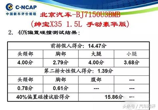 营销手段匮乏原因,北汽绅宝车主真实感受