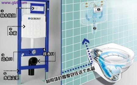 传统马桶对比,马桶真的高级吗