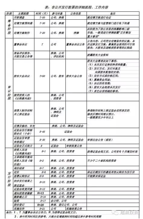 什么是定向增发股票,定向增发的风险和难点