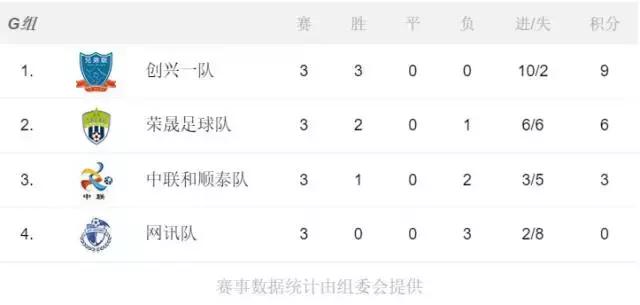 广东u互动,u互动五人足球争霸赛