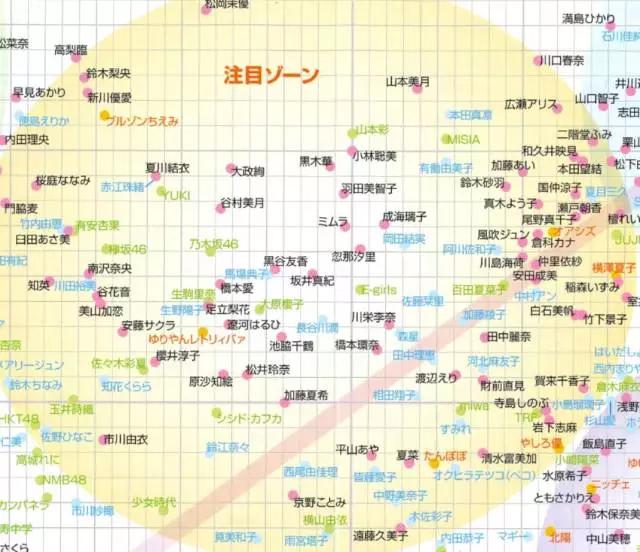 一年一度的日经圈地榜出炉今年最红的是他们