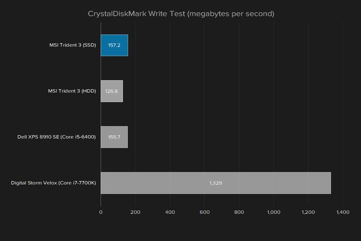 微星海皇戟3,微星海皇戟311代评测