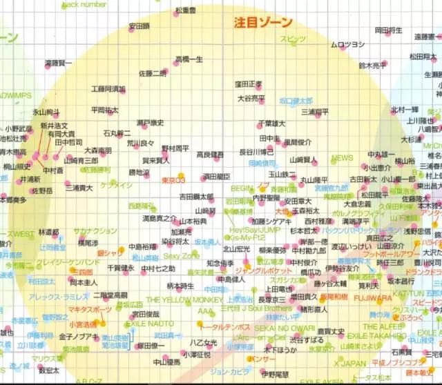 一年一度的日经圈地榜出炉今年最红的是他们