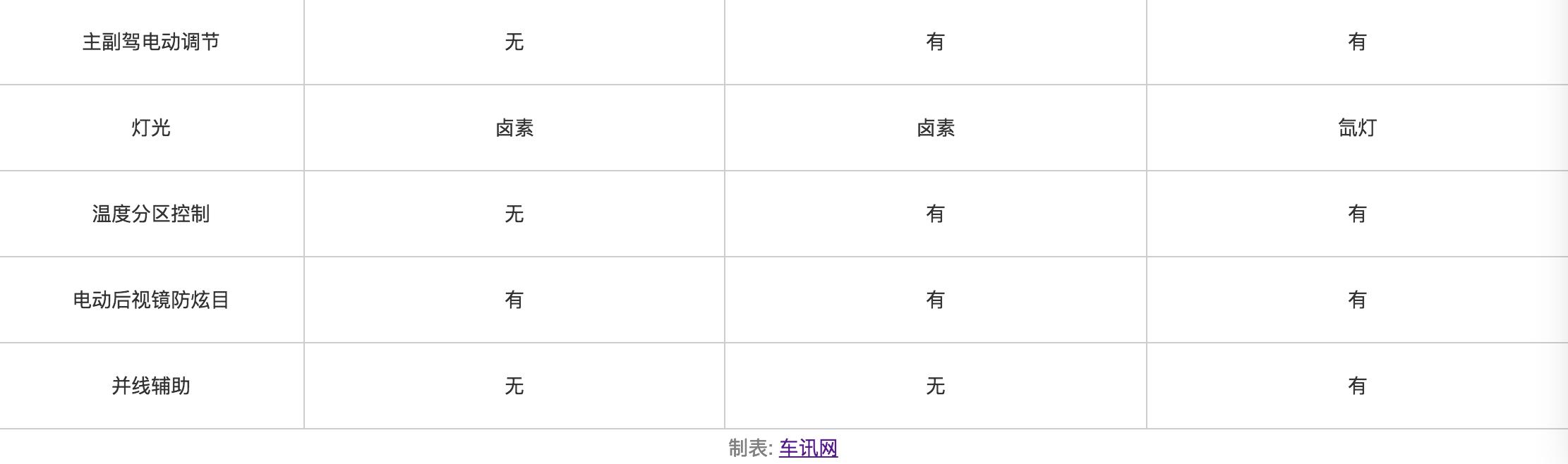 销量冠军h6,销量王suv