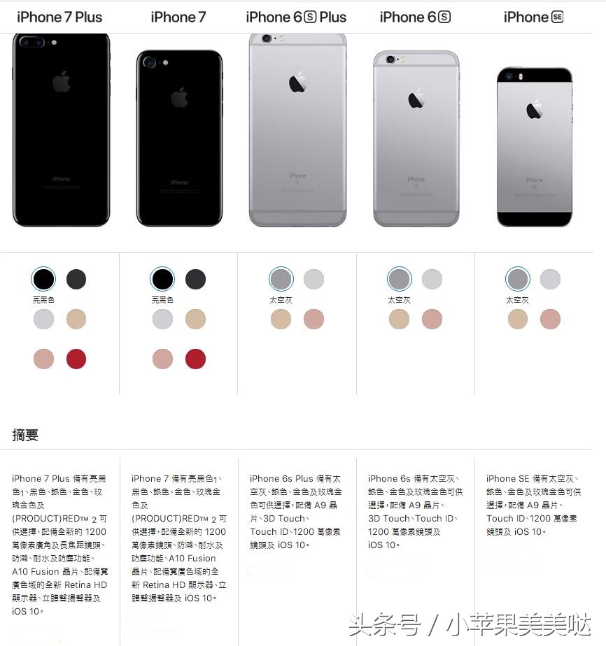 最新港版苹果官方报价,苹果港版新机报价表