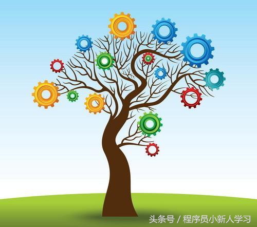 c标准库大全,c语言的math库