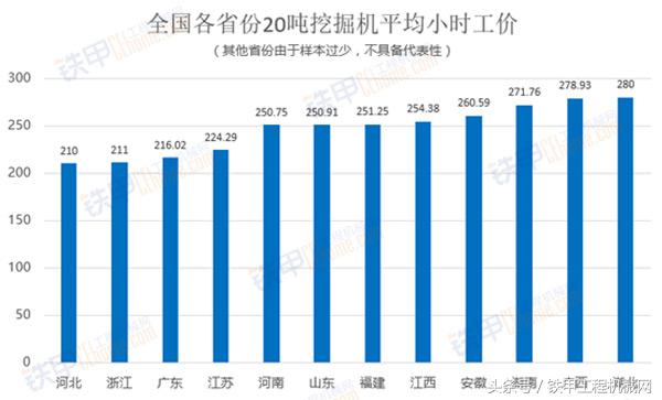 工地挖机台班费怎么计算,挖机台班费涨价视频