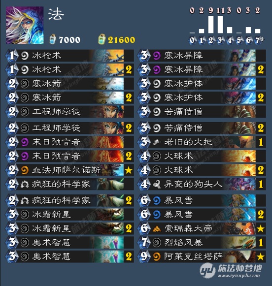 谁才是快攻之王,谁才是斩杀之王盘点炉石