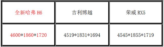 全新哈弗h6的优缺点,哈弗h6又出新款吗