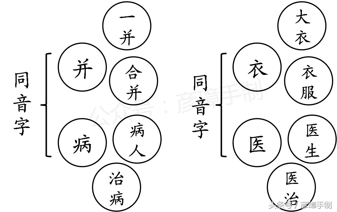小学一年级语文上册第八单元生字,一年级语文上册第八单元字词听写