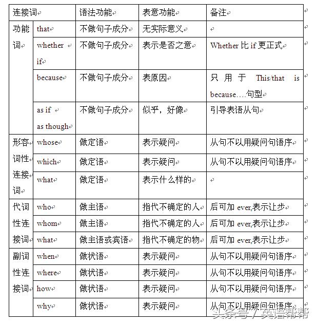 第十六讲：名词性从句