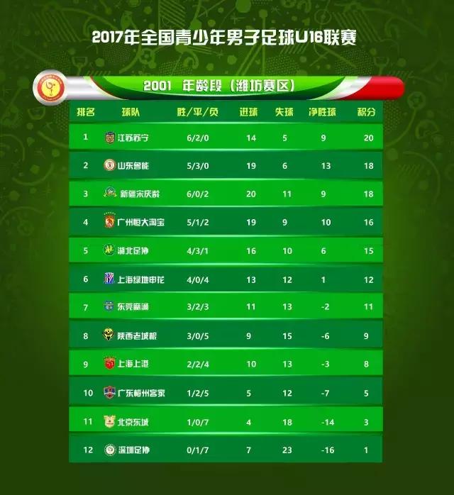 u16比赛分数占比,如何进入u16联赛