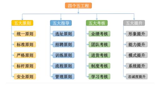 如何当好一名招商高手,如何学习招商技巧