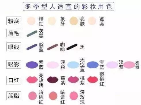 谁用谁好看？别傻！懂得选“命定口红”才是硬道理