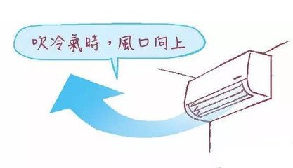 天热猛吹空调问题,风湿关节炎夏天吹空调还是风扇好