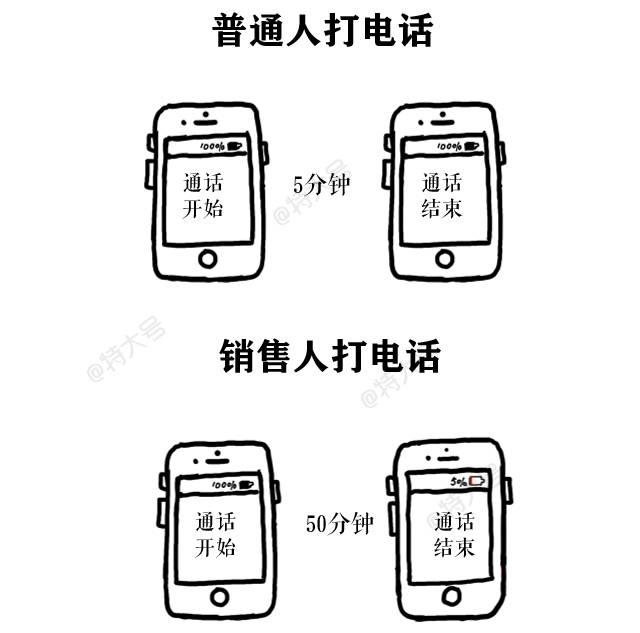听说钱很多,大学毕业要不要做销售岗