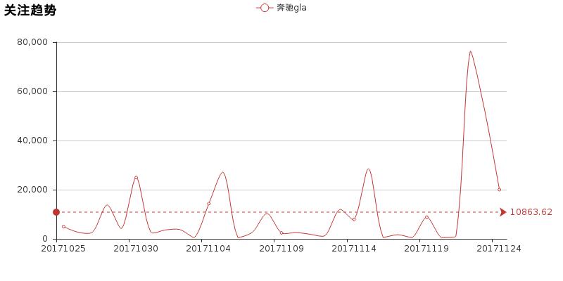 奥迪q3与宝马x1与奔驰gla哪个好,宝马x1和奔驰gla哪个更上档次