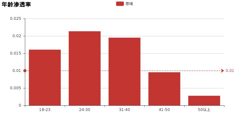 卡罗拉发动机和思域发动机哪个好,思域和卡罗拉哪个耐久度好