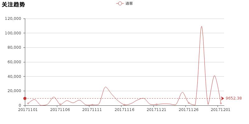 逍客全景天幕玻璃顶优缺点,逍客最真实的优缺点