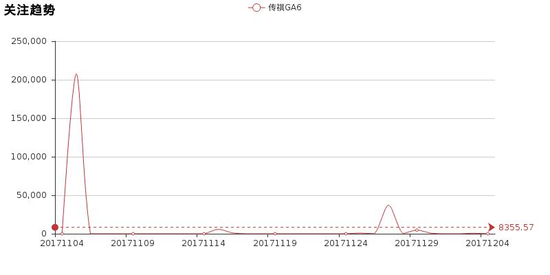 新款传祺ga6隔音实测,聊一聊试驾车