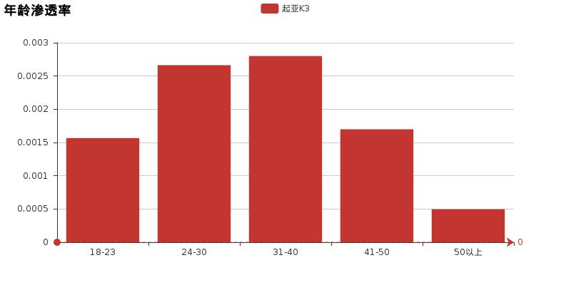 一分钟带你了解起亚k3,小懂说新车