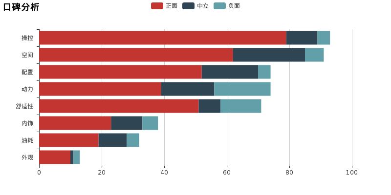 绅宝x55值得买么,绅宝x55优缺点