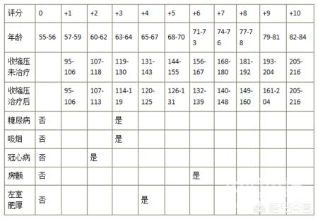 老人预防脑梗锻炼方法,老人预防脑梗每日吃多少叶酸片