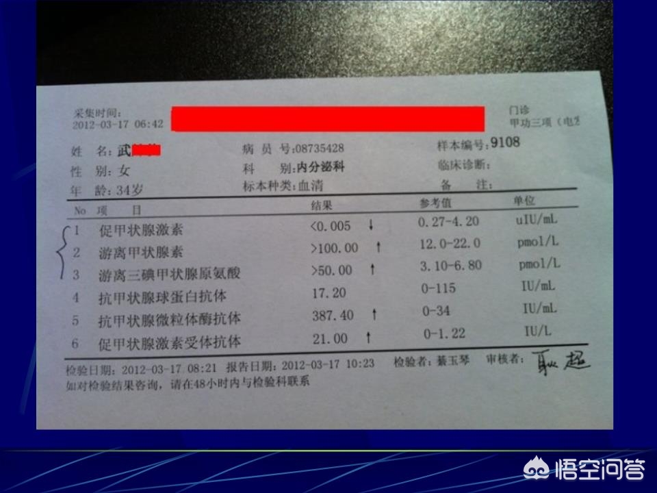 甲状腺抗体三项有哪些,甲状腺功能五项全套