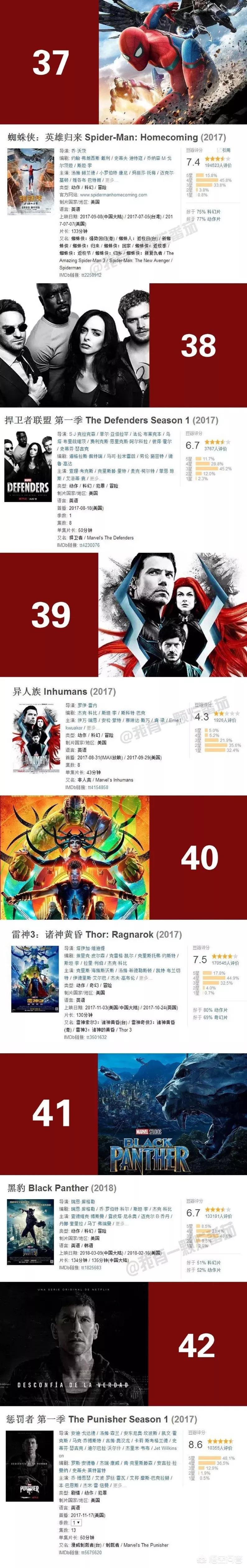 漫威电影故事发展正确观看顺序,漫威电影观看顺序解说70多分钟