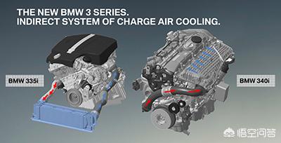 宝马b58发动机3.0t多大马力,宝马b583.0