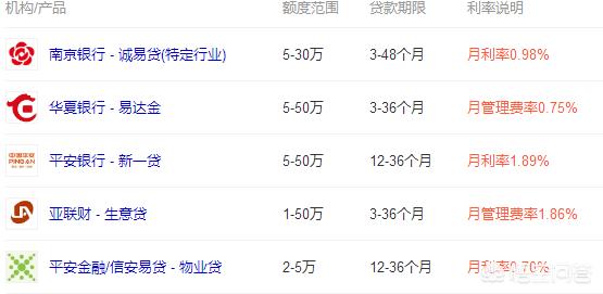 住房贷款提前还该怎么贷,首套房贷款多少年可以再贷