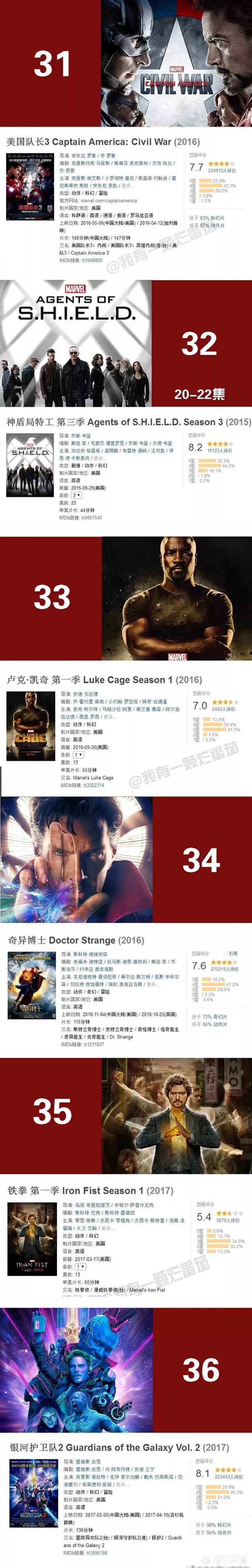 按照故事发展的漫威电影观看顺序,漫威宇宙第一个十年正确观影顺序