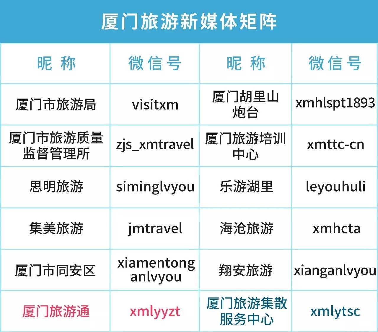 厦门自由行机票,旅行厦门攻略
