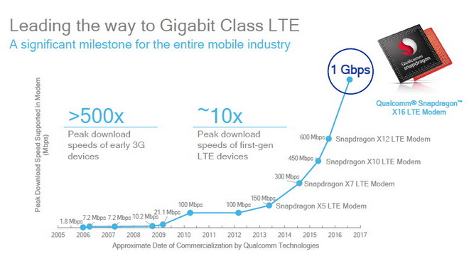 苹果手机的网络频段是全球通用吗,手机频段全球通
